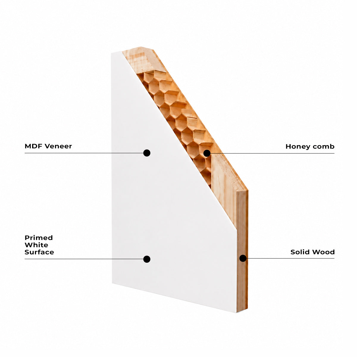 26 in. x 80 in. Berkley Honeycomb Core Primed White MDF Prehung Interior Door